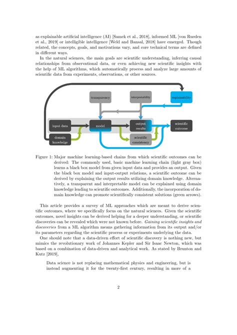 Explore Machine Learning Models with Explainable Ai Challenge Lab Solutions 的图像结果