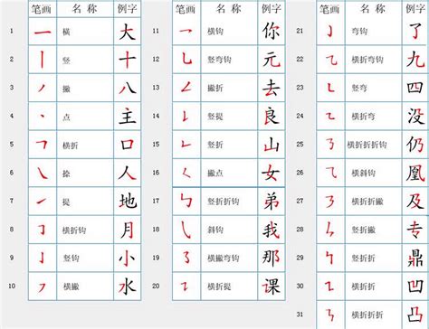 汉字笔画顺序查询表,笔画最多的汉字,汉字笔画名称_大山谷图库