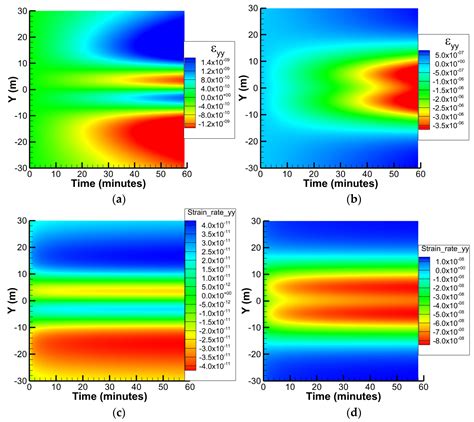 Modeling of Fiber Optic Strain Responses to Shear Deformation of Fractures