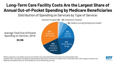 How Much Does Urgent Care Cost Out Of Pocket at Cathy Remington blog
