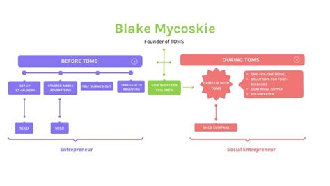 Image result for 9 Boxes Context Map