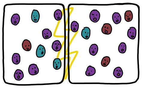 Geographic Isolation — Definition & Examples - Expii