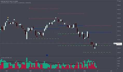 Image result for Pivot Points Trading View Chart