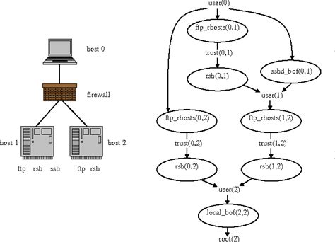 Dynamic Bayesian Network Learning 的图像结果