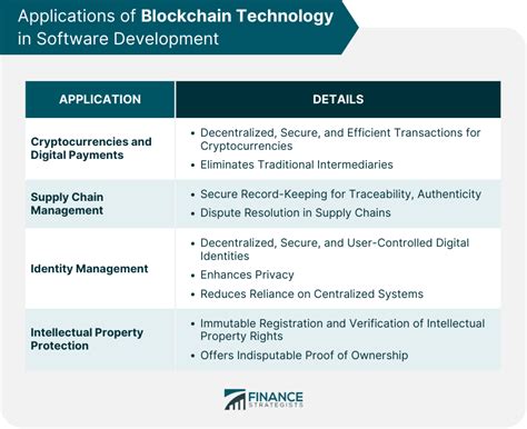 Blockchain Software Technology 的图像结果