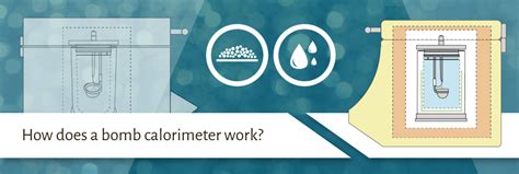 Bomb Calorimeter Problems 的图像结果