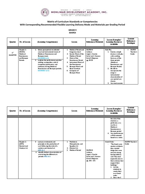 Image result for Matrix Equation Grade 9