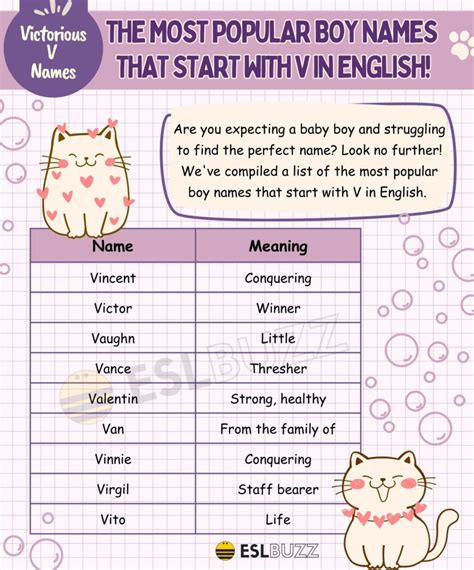 Boy Baby Name List Starting Letter V at Richard Ranck blog