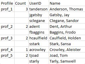 Image result for SQL Count Multiple Columns