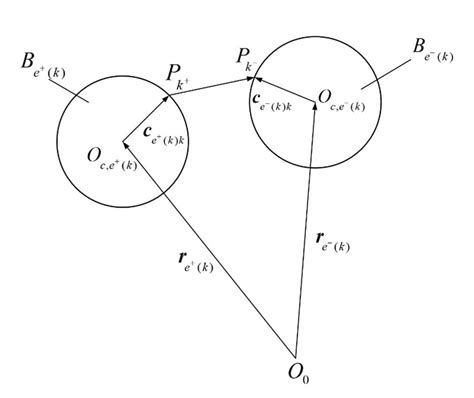 Electric Force Using Vector Components 的图像结果