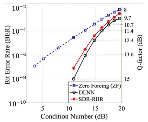 Recent Progress on Novel DSP Techniques for Mode Division Multiplexing ...
