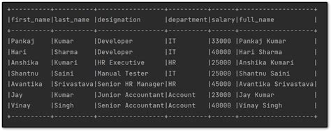 Write Spark Data Frame to CSV with Custom Name 的图像结果