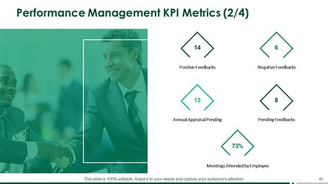 Performance Management Slides 的图像结果