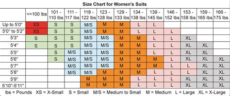 Clothes Size Chart For Female Female Dresses