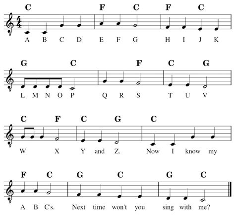 ABC Song - Sheet Music, Tabs and Chords - KidsGuitarWorld