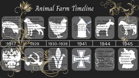 Image result for Farming Simulator Timeline