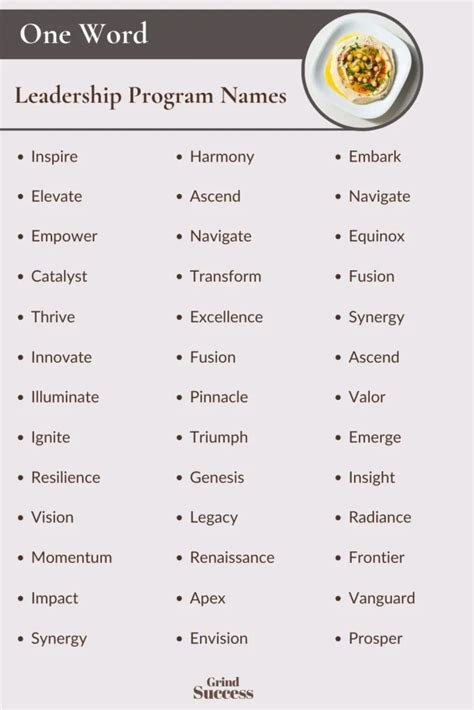 Development Program Names 的图像结果