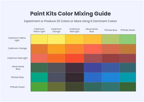 Image result for Color-Mixing Chart