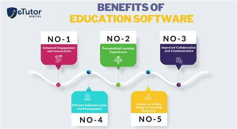 Education Database Software 的图像结果
