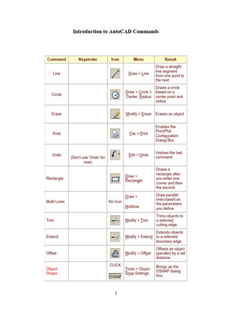 Type Commands in AutoCAD 的图像结果