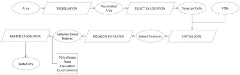 Regional Infrastructure Planning Support Methodology for Public and ...