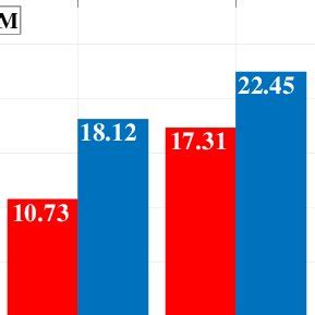 Evolution Over Time Graph 的图像结果