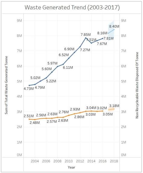 Image result for Stastic Data Analysis of Waste Management Philippines