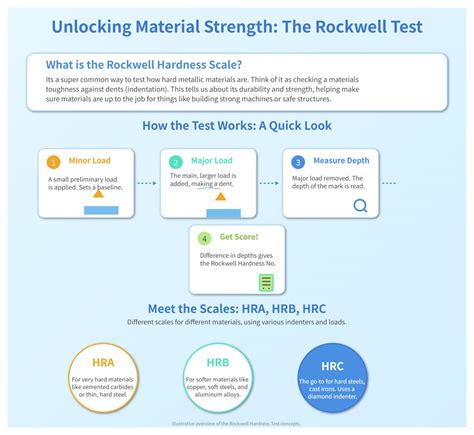 Understanding the Rockwell Hardness Scale: A Technical Deep Dive - MFG Shop