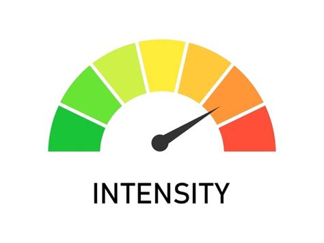 Intensity Level 的图像结果