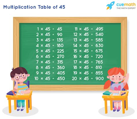 Table of 45 - Learn 45 Times Table | Multiplication Table of 45