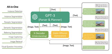 GP10 Decoder 的图像结果