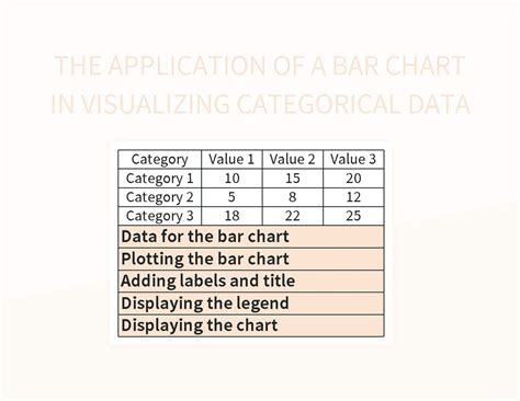 Example Graph Bar Chart 的图像结果