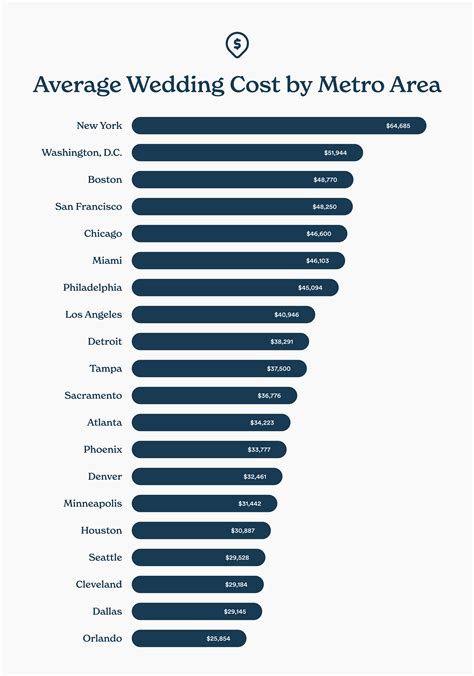 Average wedding cost breakdown 2023 | Beachweddingtips.com