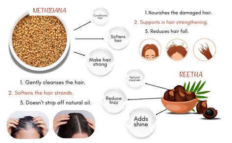 Havintha Natural Hair Shampoo With Herbal Amla Reetha Shikakai And ...