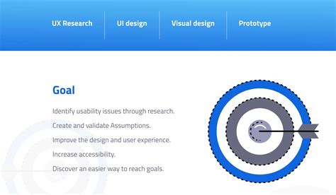 NeoSOFT Case Study Portfolio