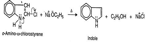 Preparation and Properties of Indole - Chemistry Optional Notes for ...
