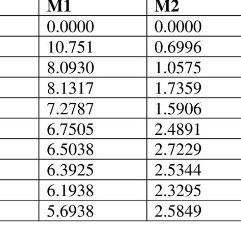 Image result for Rate Variance