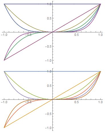 Mathematica Colors 的图像结果