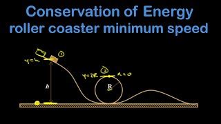 Image result for Physics Roller Coaster Loop Problem