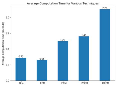 An Efficient Segmentation and Classification System in Medical Images ...