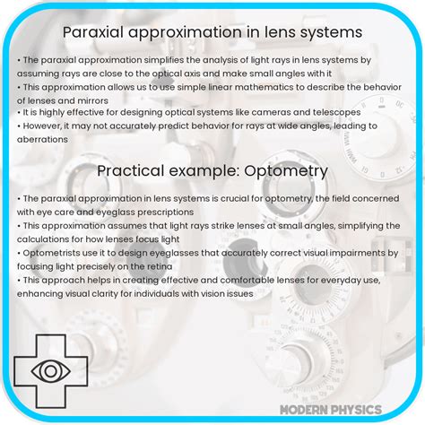 Paraxial Approximation in Python 的图像结果
