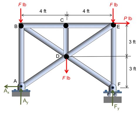 Image result for Truss Joint Method Calculations Using Trigonometry