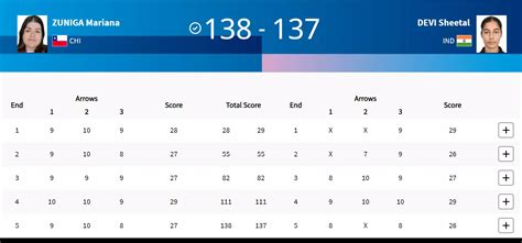 Paralympics 2024 Para Archery: Sheetal Devi, Sarita knocked out- Highlights