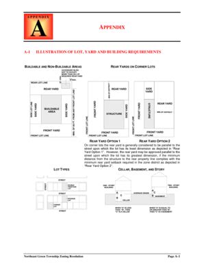 Fillable Online greentwp A APPENDIX - Green Township - greentwp Fax ...