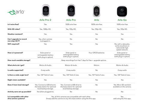 Arlo Camera How To Change Battery at Shirley Poe blog