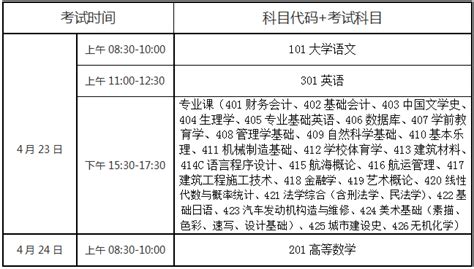 2022年海南高考一分一档表【最新出炉】_有途教育