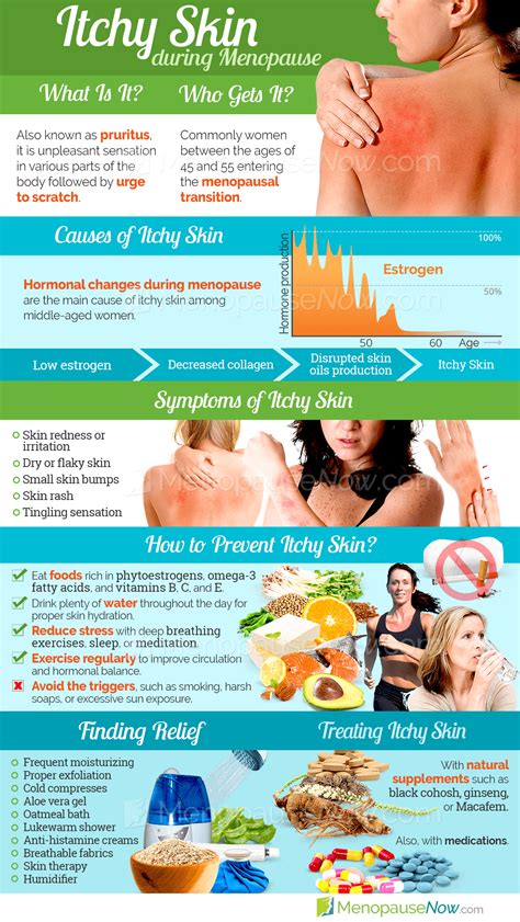 Itchy Skin Symptom Information | Menopause Now