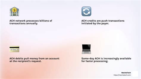 Image result for ACH Payment Processing