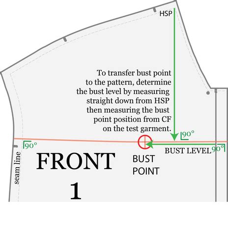 Image result for Basic Bust Pattern Tutorial
