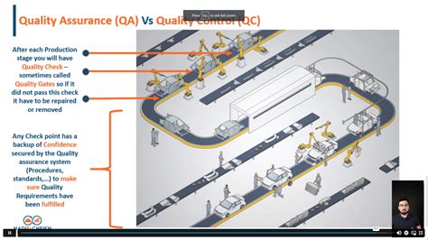 Quality Management System 的图像结果